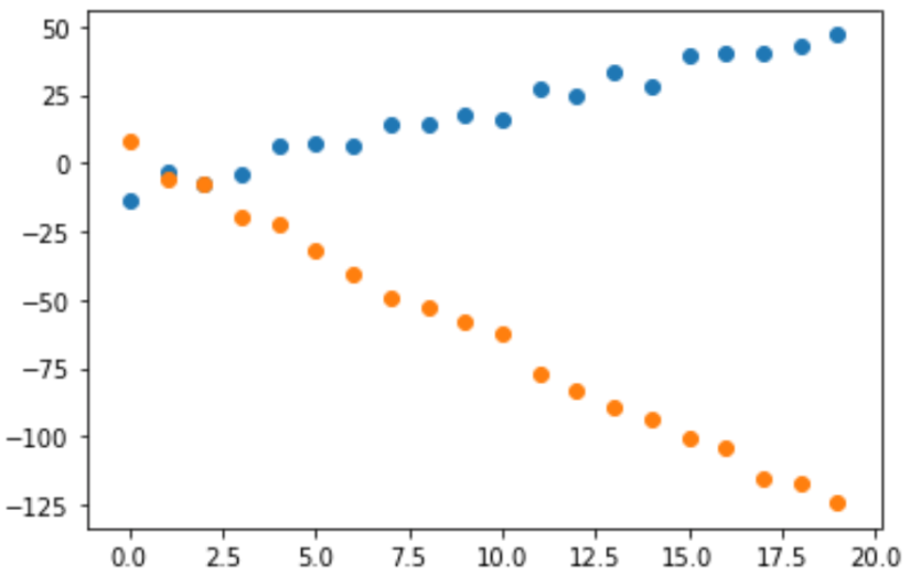 Regression With Scikit Learn Data Science Basics Freedomvc