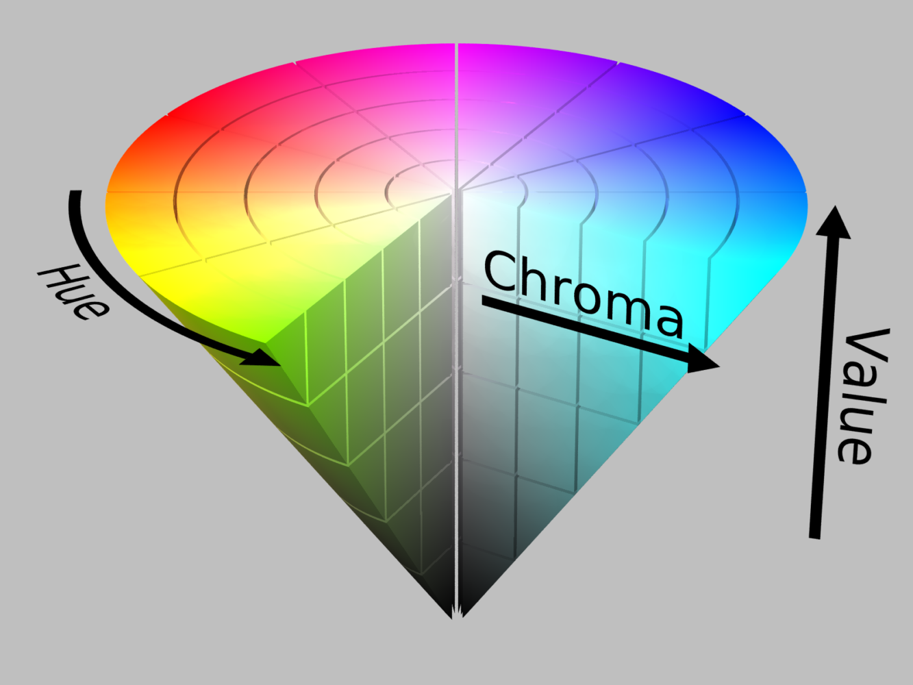 Hsv color rgb space 2d python matplotlib paint stack answered may share